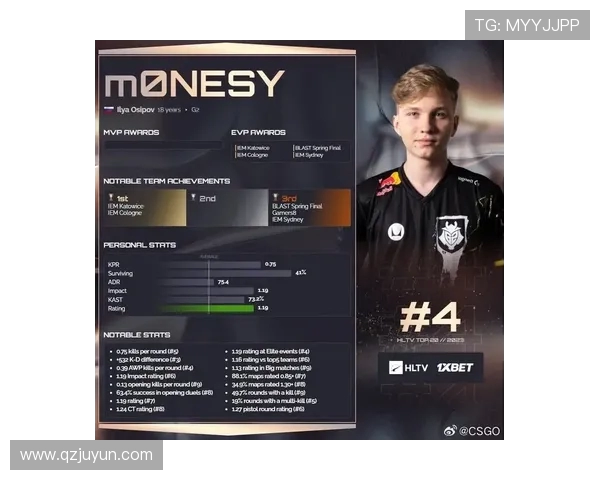 CSGO个人能力排行榜：BLG位居第6名