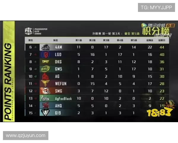 和平精英评论：RNG在反击中展现实力与不足的全面分析